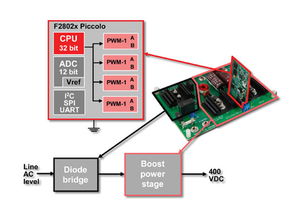 德州仪器优化C2000 MCU软件工具与培训，助力电源工程师简化数字电源设计