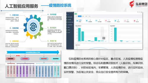 弘和集团软件开发 以技术创新驱动业务增长