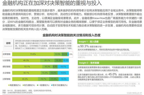 金融科技行业发展趋势洞察与技术咨询服务框架