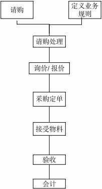 IT系统分析员与软件开发员考题题库（含答案解析）